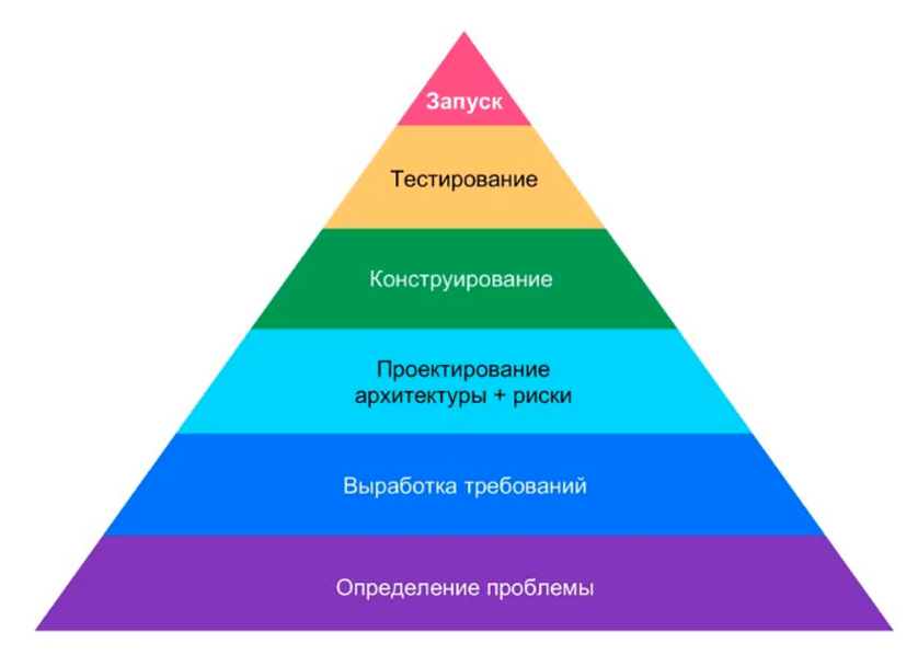 Дневник проекта: заметки на полях - 10