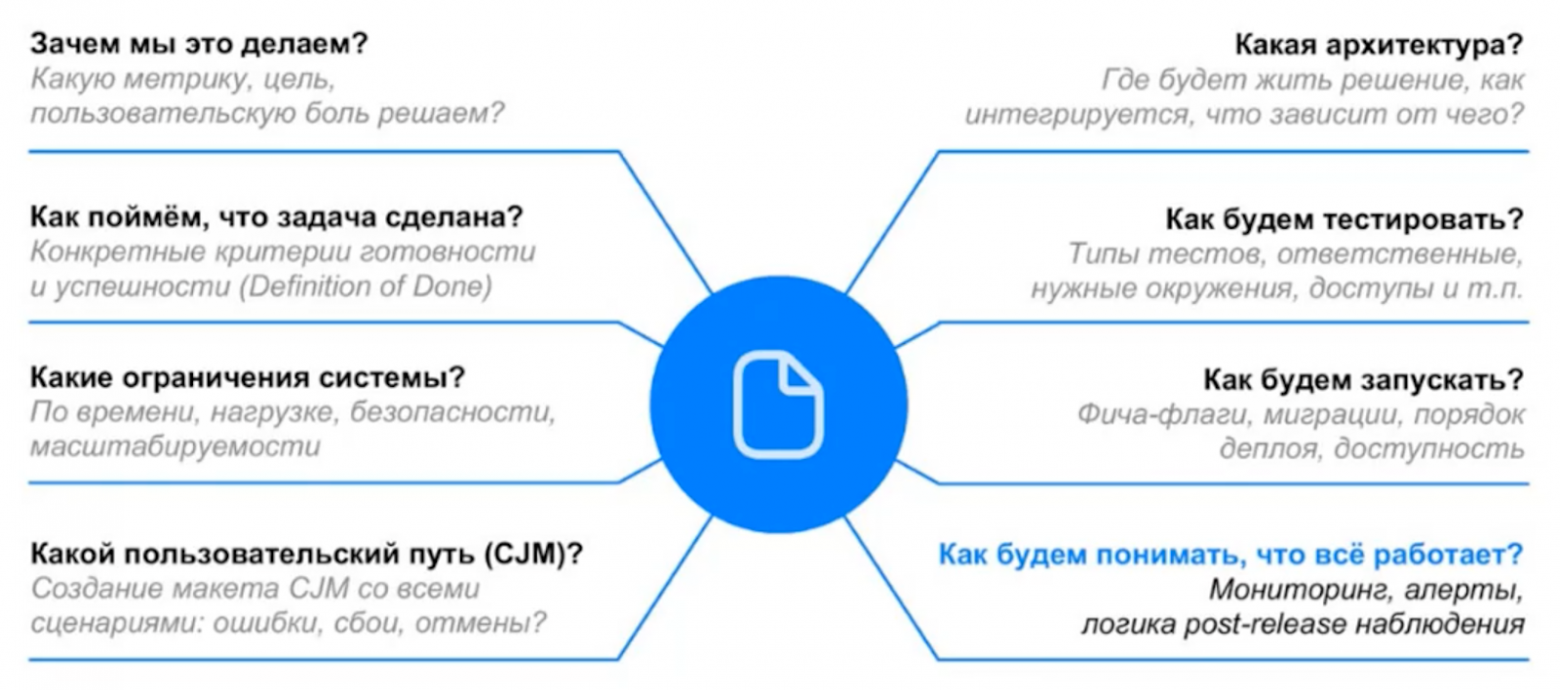 Дневник проекта: заметки на полях - 7