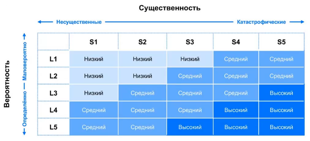 Дневник проекта: заметки на полях - 9