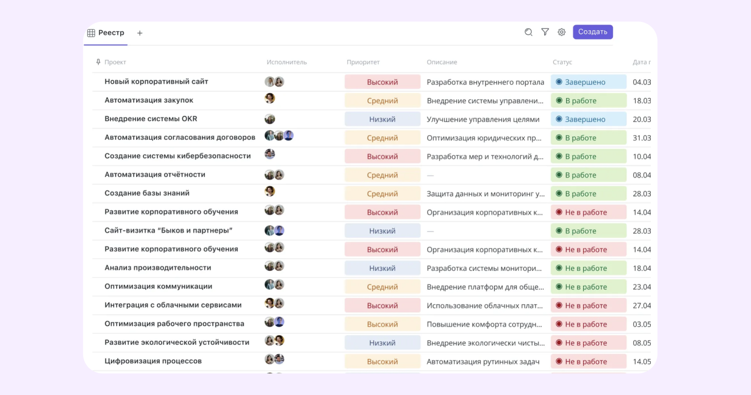 ТОП-10 канбан-досок для управления задачами в 2025 году - 10