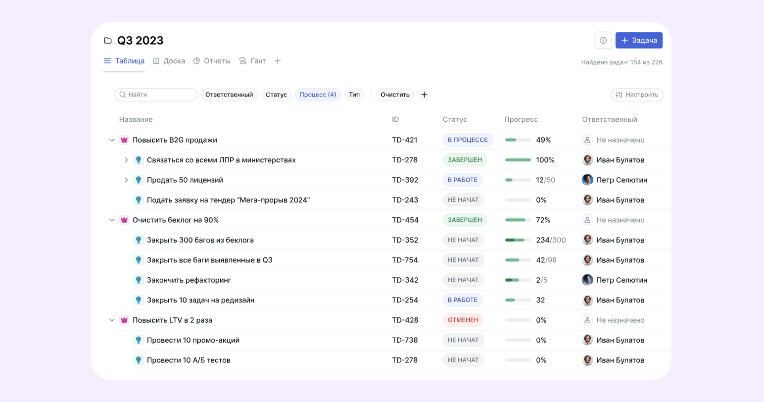 ТОП-10 канбан-досок для управления задачами в 2025 году - 12