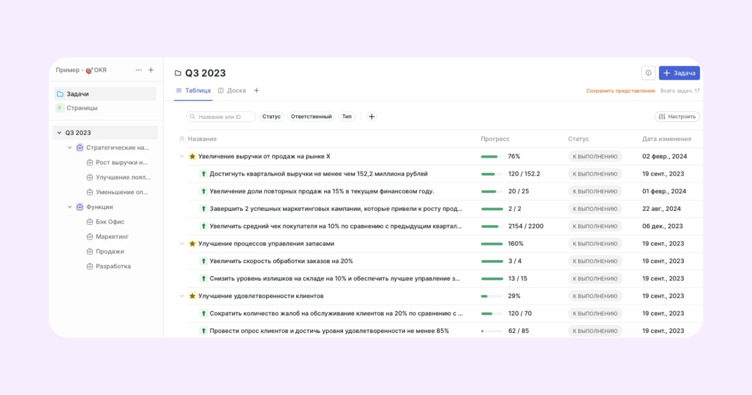 ТОП-10 канбан-досок для управления задачами в 2025 году - 13