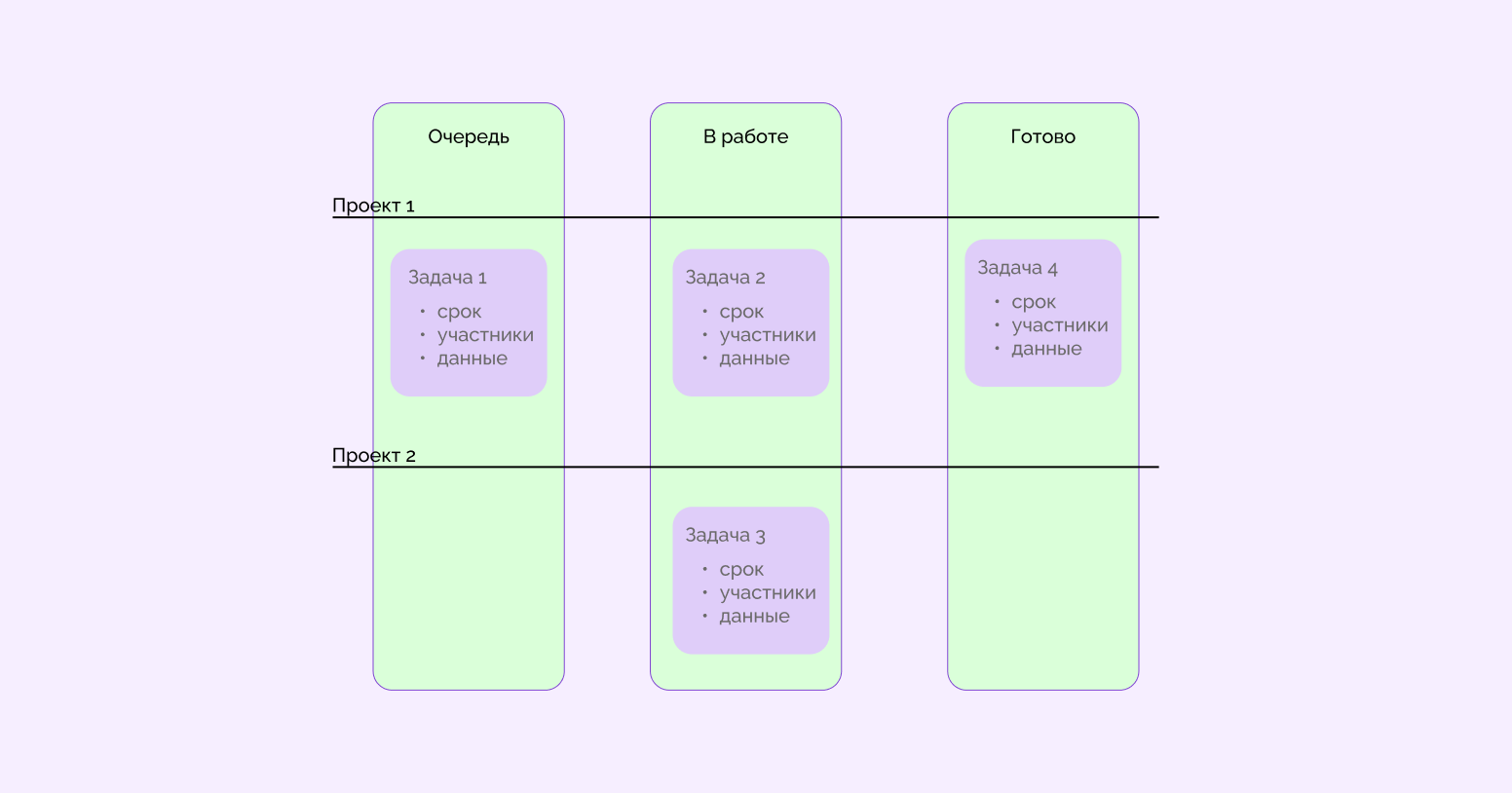 ТОП-10 канбан-досок для управления задачами в 2025 году - 2