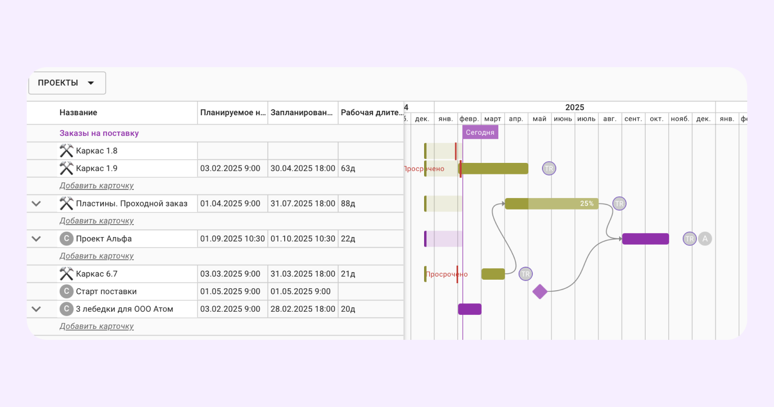 ТОП-10 канбан-досок для управления задачами в 2025 году - 6