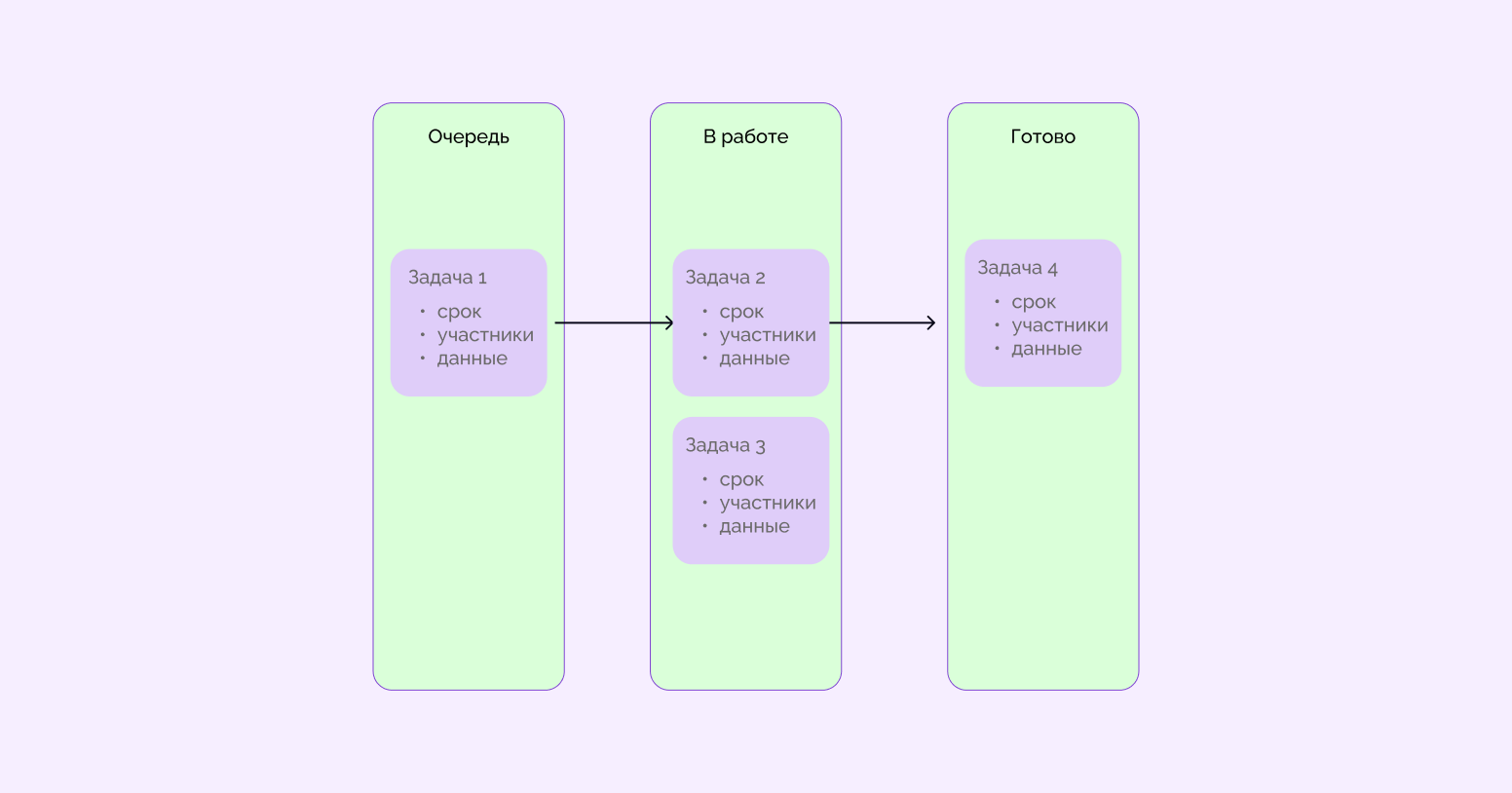 ТОП-10 канбан-досок для управления задачами в 2025 году - 1