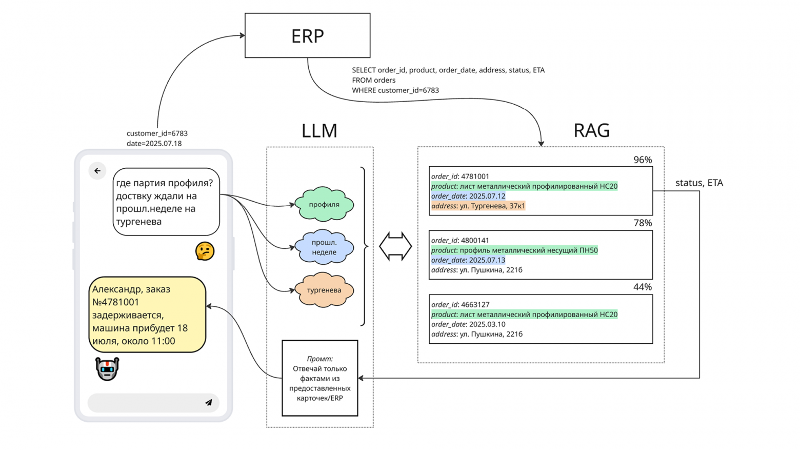 Внедрение ИИ в бизнесе. Что внедрять, как внедрять и, главное, — зачем - 5