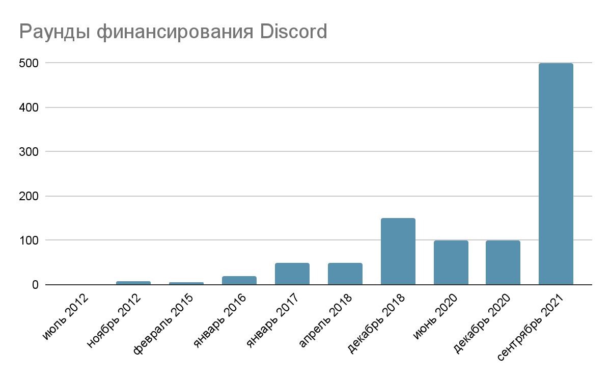 Получено очков