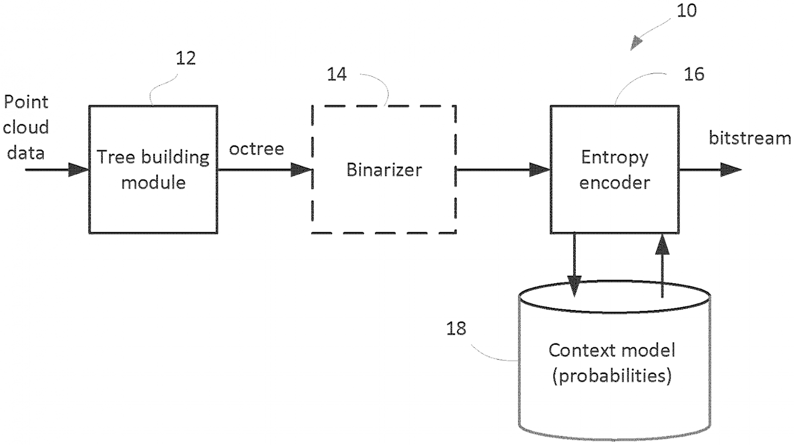 Одна из схем к патенту US11089331B2. 