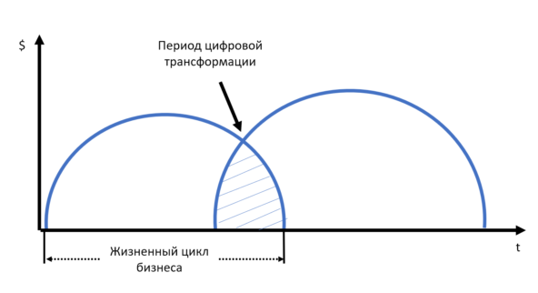 Цифровая трансформация и ИИ