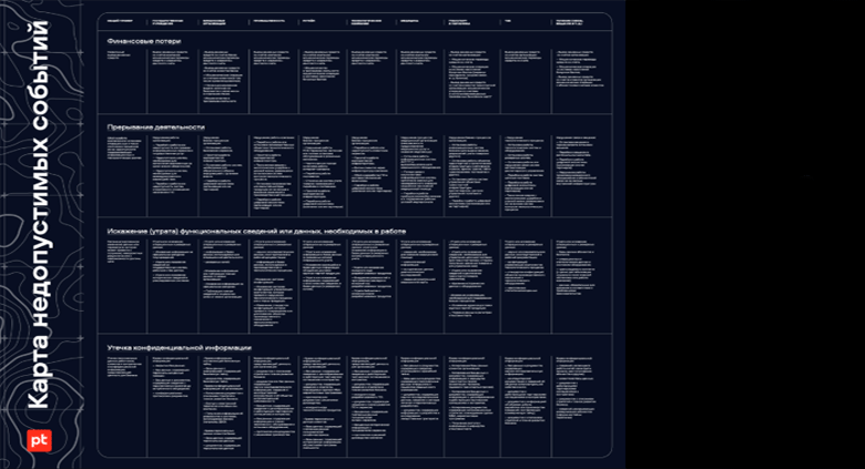 Как CEO и CFO смотрят на кибербез и как извлечь из этого пользу? - 12