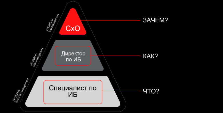 Как CEO и CFO смотрят на кибербез и как извлечь из этого пользу? - 3