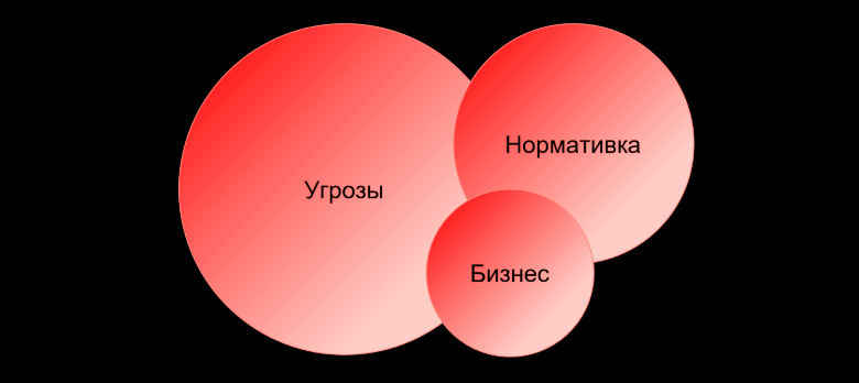Как CEO и CFO смотрят на кибербез и как извлечь из этого пользу? - 5