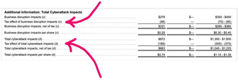 Как CEO и CFO смотрят на кибербез и как извлечь из этого пользу? - 6