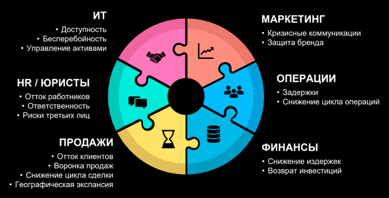 Как CEO и CFO смотрят на кибербез и как извлечь из этого пользу? - 8