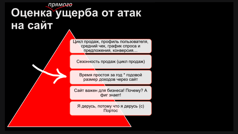 Как CEO и CFO смотрят на кибербез и как извлечь из этого пользу? - 9