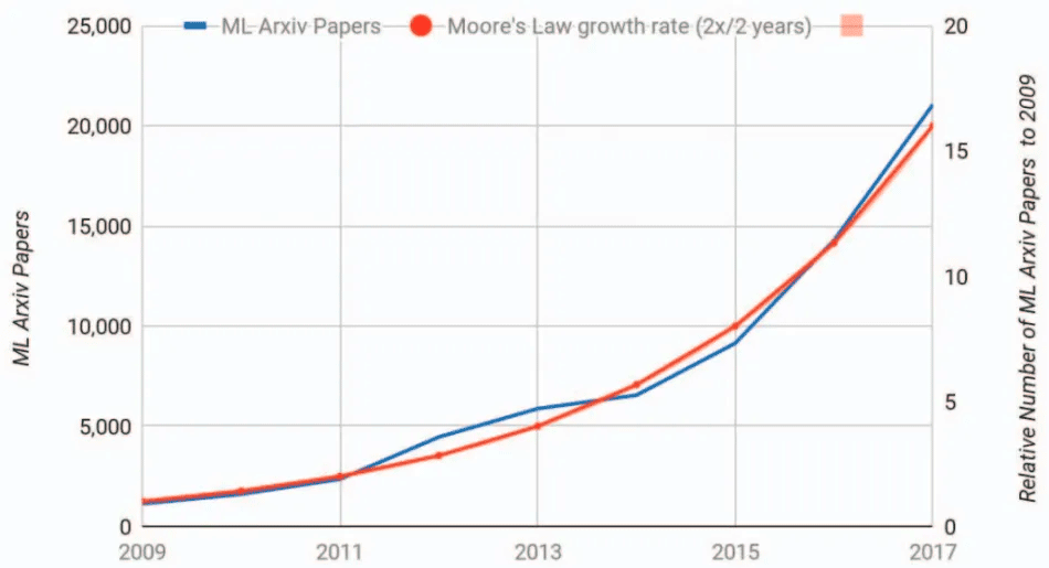 Куда инвестирует великий программист Джефф Дин - 9 Куда инвестирует великий программист Джефф Дин - 9
