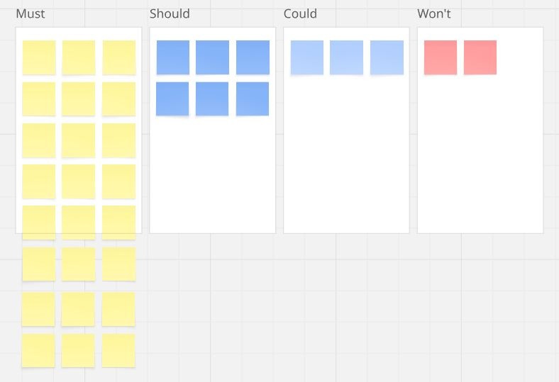 Метод MoSCoW — универсальный инструмент для приоритизации задач любого масштаба - 2 Метод MoSCoW — универсальный инструмент для приоритизации задач любого масштаба - 2