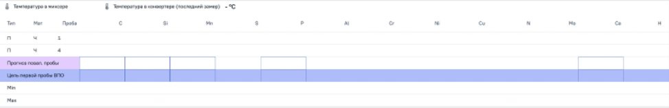 Отображение химических пределов на интерфейсе