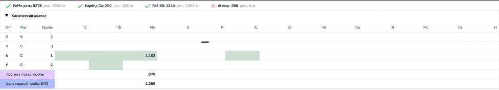 Рецепт стали — теория и практика - 5