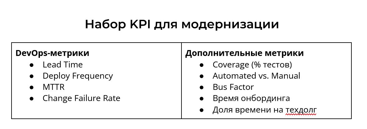 2 причины смертельной болезни проекта: устаревшие технологии и монополия на знания. Рассказываем, как это лечить - 10 2 причины смертельной болезни проекта: устаревшие технологии и монополия на знания. Рассказываем, как это лечить - 10