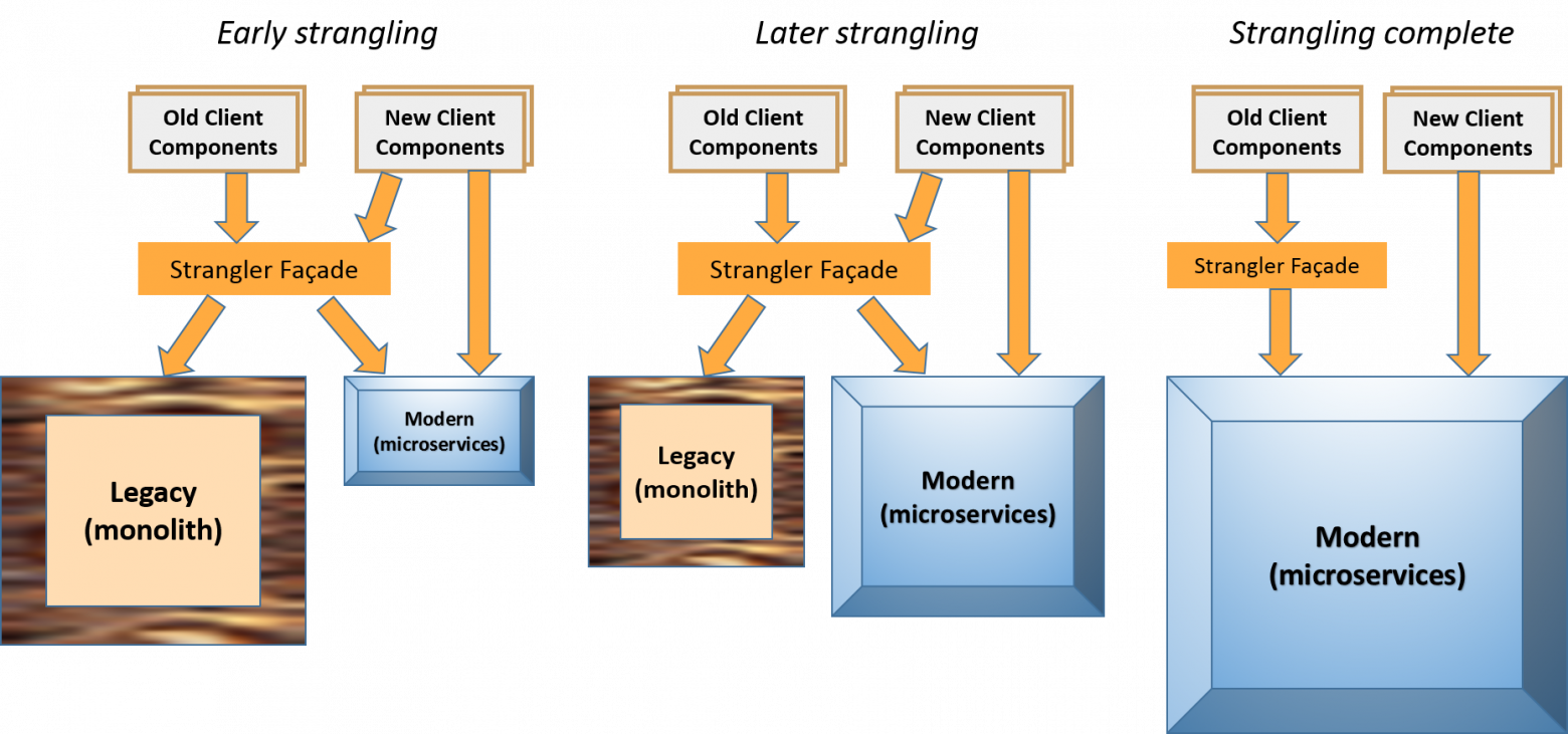 2 причины смертельной болезни проекта: устаревшие технологии и монополия на знания. Рассказываем, как это лечить - 6 2 причины смертельной болезни проекта: устаревшие технологии и монополия на знания. Рассказываем, как это лечить - 6