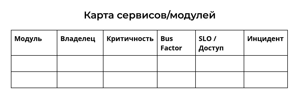 2 причины смертельной болезни проекта: устаревшие технологии и монополия на знания. Рассказываем, как это лечить - 8 2 причины смертельной болезни проекта: устаревшие технологии и монополия на знания. Рассказываем, как это лечить - 8