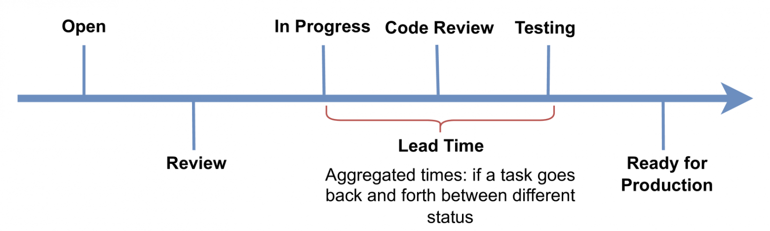 2 причины смертельной болезни проекта: устаревшие технологии и монополия на знания. Рассказываем, как это лечить - 1 2 причины смертельной болезни проекта: устаревшие технологии и монополия на знания. Рассказываем, как это лечить - 1