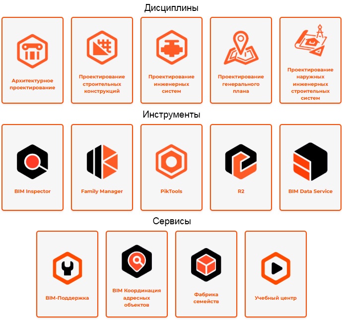 Экосистема ПИК. Продукт ИОС - 12