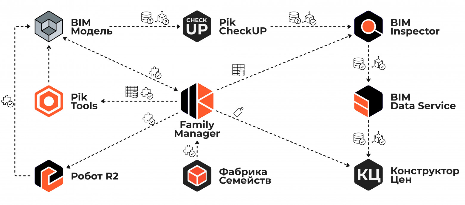 Экосистема ПИК. Продукт ИОС - 3