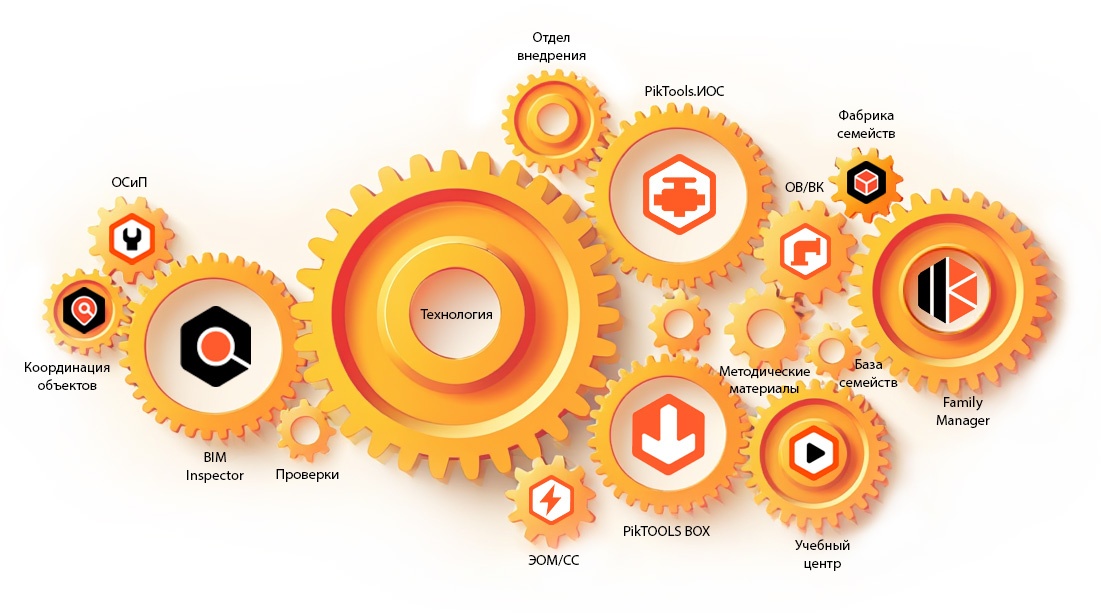 Экосистема ПИК. Продукт ИОС - 4