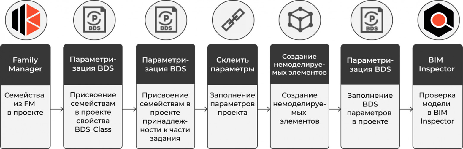 Экосистема ПИК. Продукт ИОС - 5