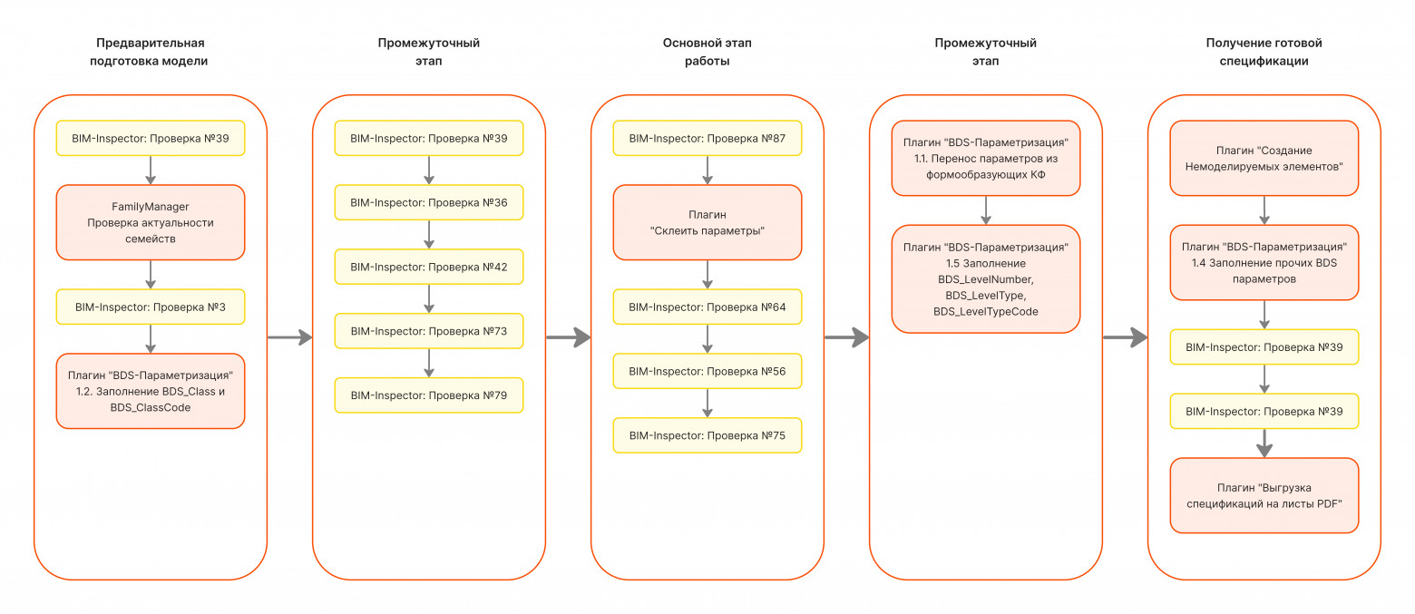 Экосистема ПИК. Продукт ИОС - 8