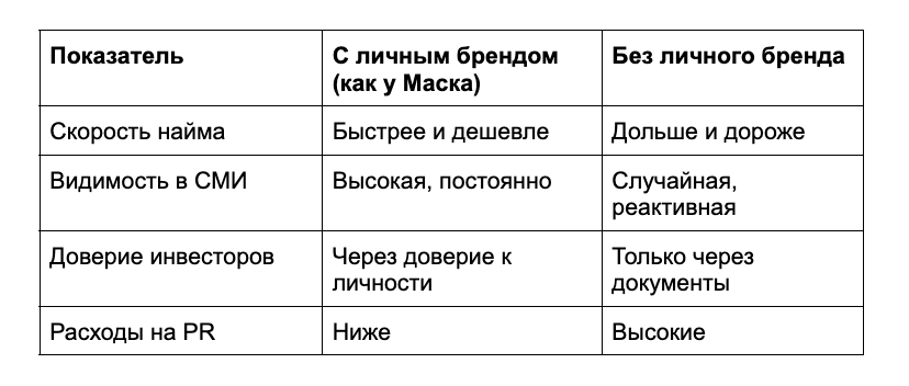 Tesla, Twitter и вы: зачем инженеру медийность в 2025 году - 6 Tesla, Twitter и вы: зачем инженеру медийность в 2025 году - 6
