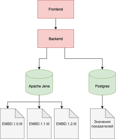 Как онтология помогает представить структуру данных и семантику приложения - 10 Как онтология помогает представить структуру данных и семантику приложения - 10