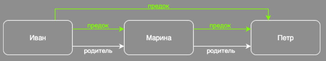 Как онтология помогает представить структуру данных и семантику приложения - 4 Как онтология помогает представить структуру данных и семантику приложения - 4