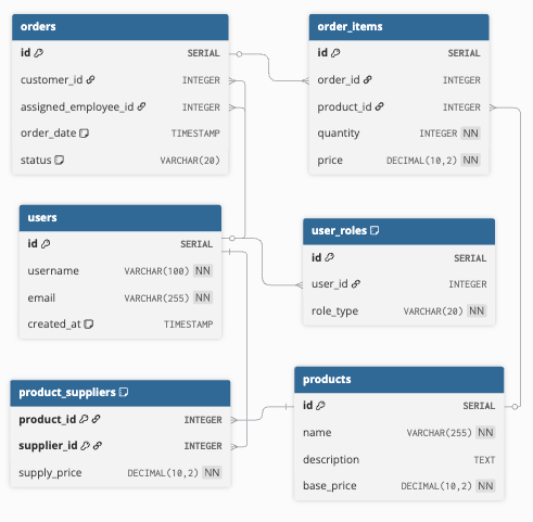 Как онтология помогает представить структуру данных и семантику приложения - 5 Как онтология помогает представить структуру данных и семантику приложения - 5