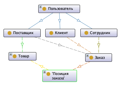 Как онтология помогает представить структуру данных и семантику приложения - 6 Как онтология помогает представить структуру данных и семантику приложения - 6