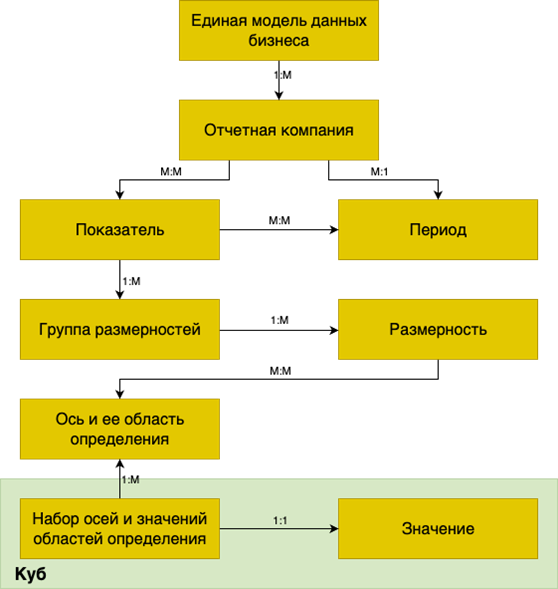 Как онтология помогает представить структуру данных и семантику приложения - 9 Как онтология помогает представить структуру данных и семантику приложения - 9