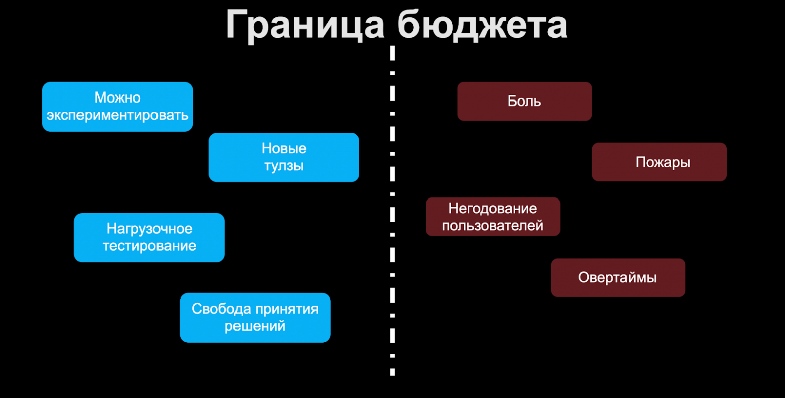 Как измерять техническое качество и SLA, чтобы команда работала стабильно - 10