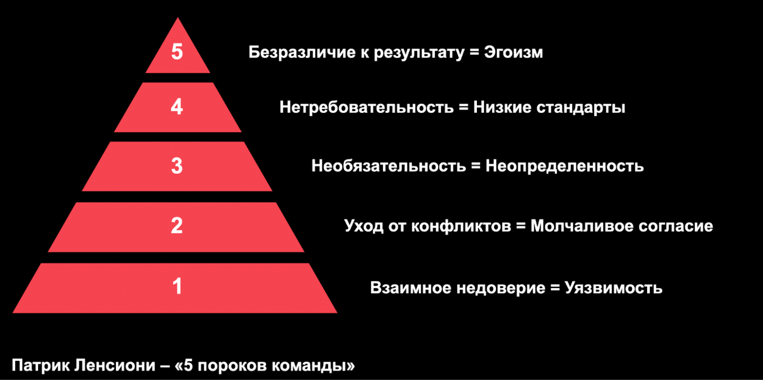 Как измерять техническое качество и SLA, чтобы команда работала стабильно - 11