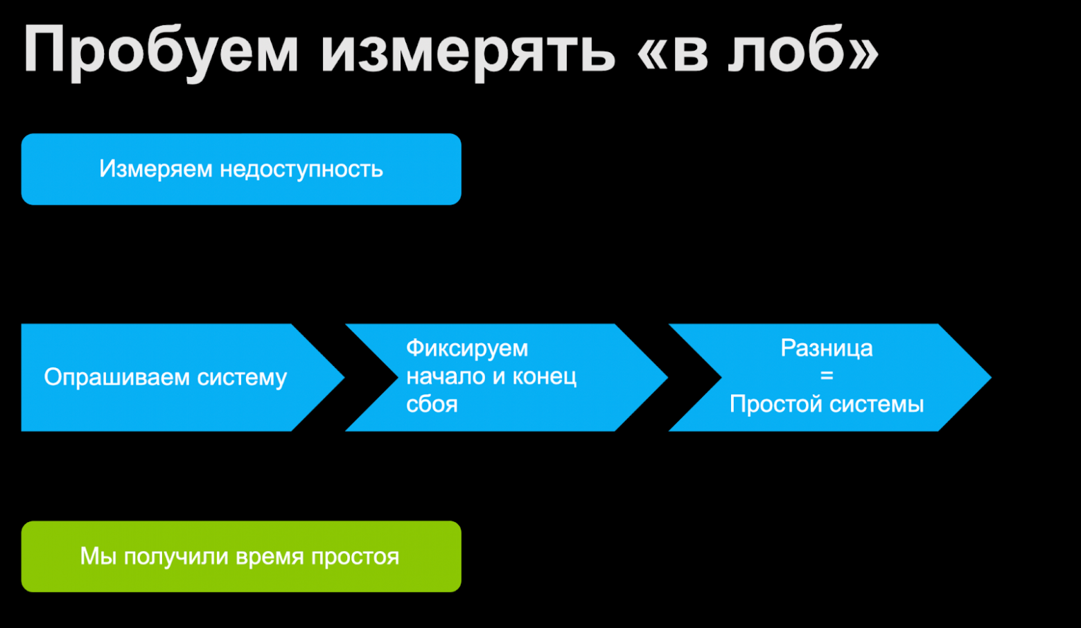 Как измерять техническое качество и SLA, чтобы команда работала стабильно - 13