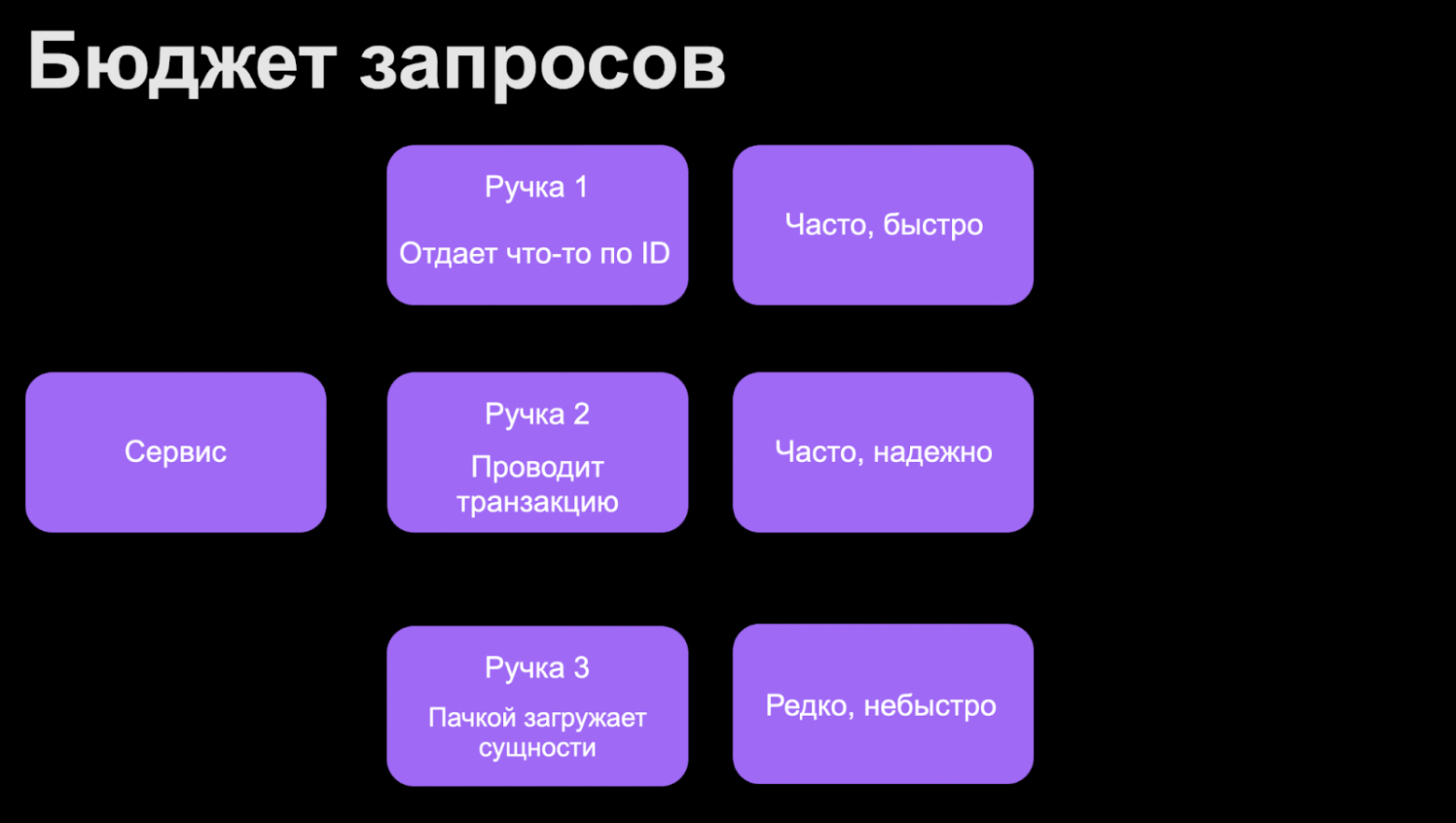 Как измерять техническое качество и SLA, чтобы команда работала стабильно - 15