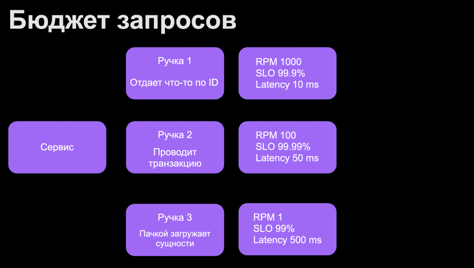 Как измерять техническое качество и SLA, чтобы команда работала стабильно - 16