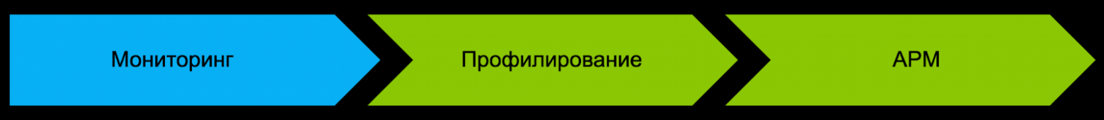 Как измерять техническое качество и SLA, чтобы команда работала стабильно - 5