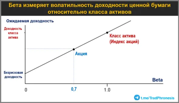 Нобелевская премия за уравнение, изменившее финансовый мир - 5 Нобелевская премия за уравнение, изменившее финансовый мир - 5