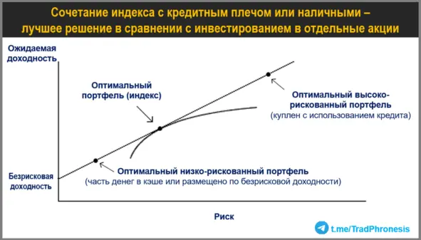 Нобелевская премия за уравнение, изменившее финансовый мир - 6 Нобелевская премия за уравнение, изменившее финансовый мир - 6