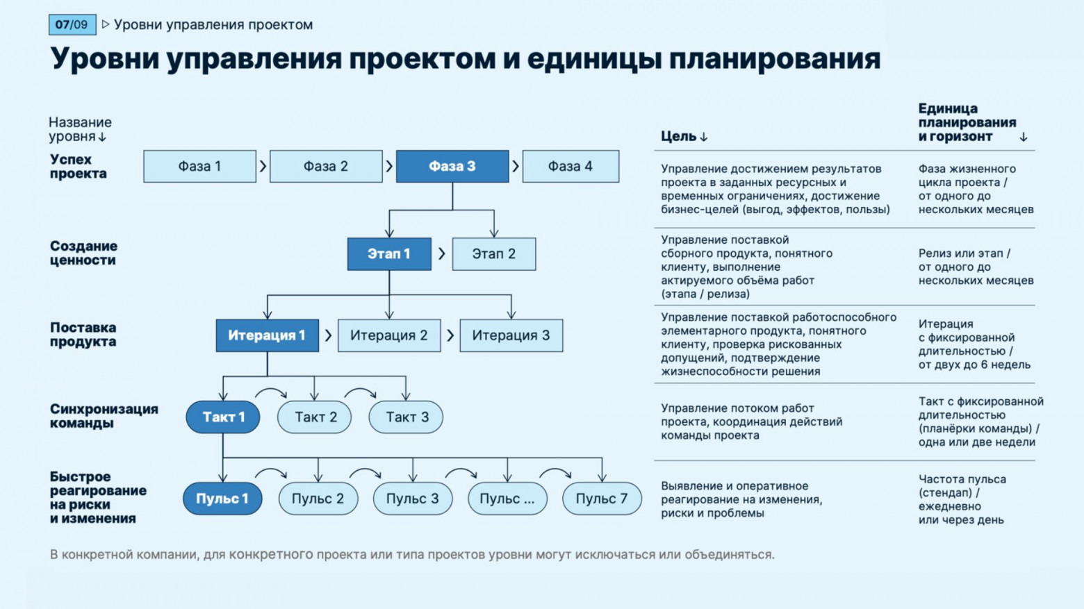Как перестать терять миллионы из-за неработающего проектного управления? - 3