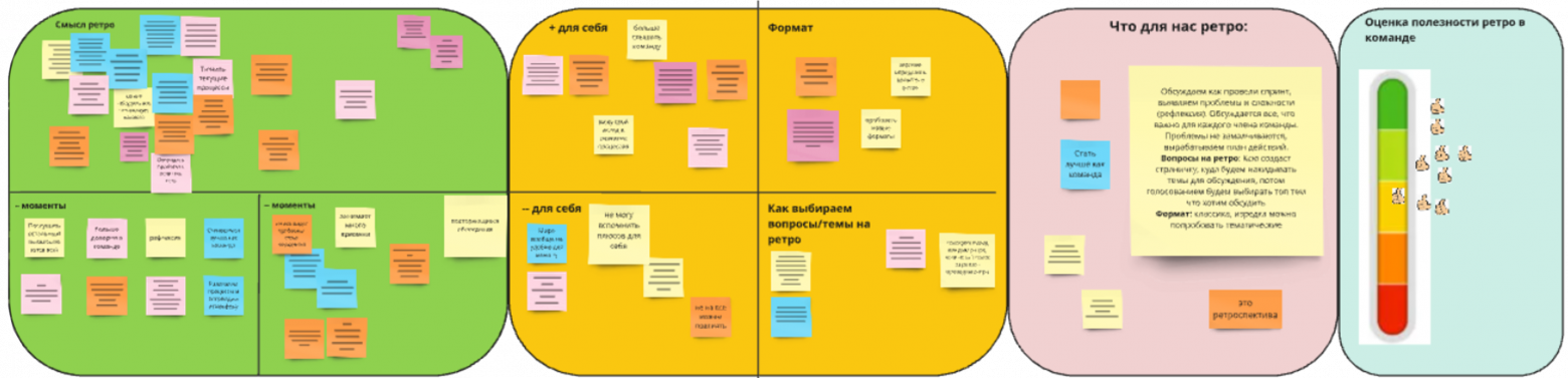 Пример досок, на которых разбирали ретро с командой