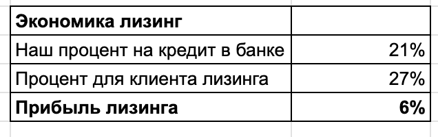Я беру кредиты, деньги отдаю, но не могу остановиться, ведь это приносит 50 млн в год - 2