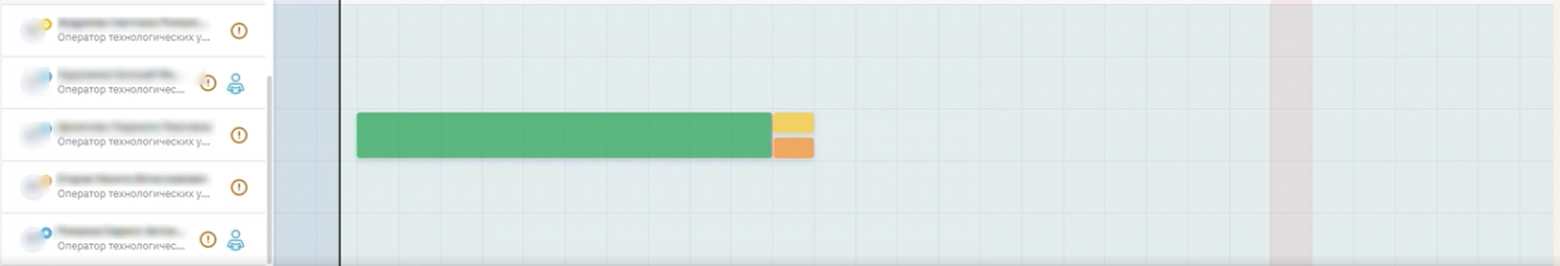 В конце зеленой полосы (обучения) стоят точки аттестации, тут они обе в один день